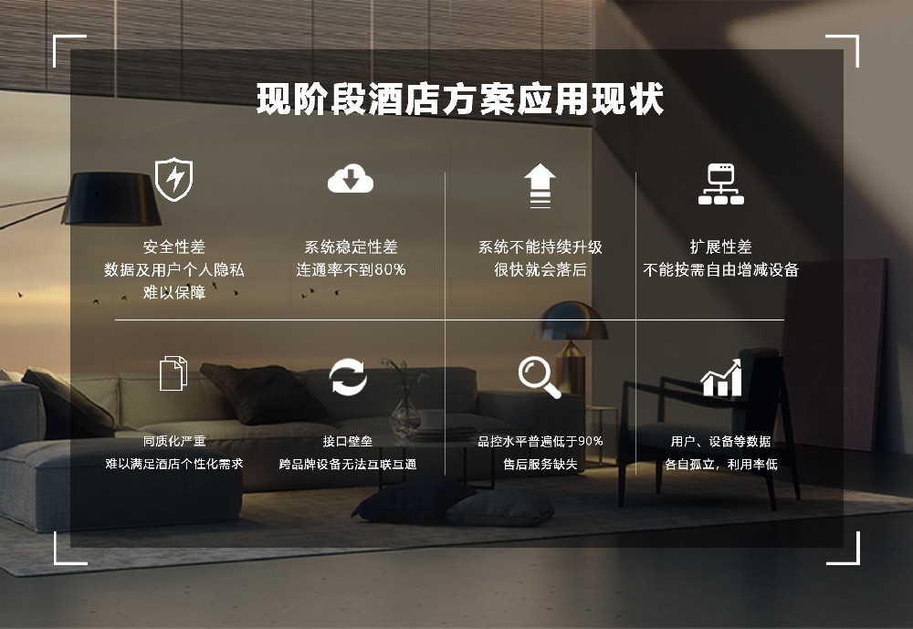 2024 年智慧酒店市场品牌竞争格局细化分析